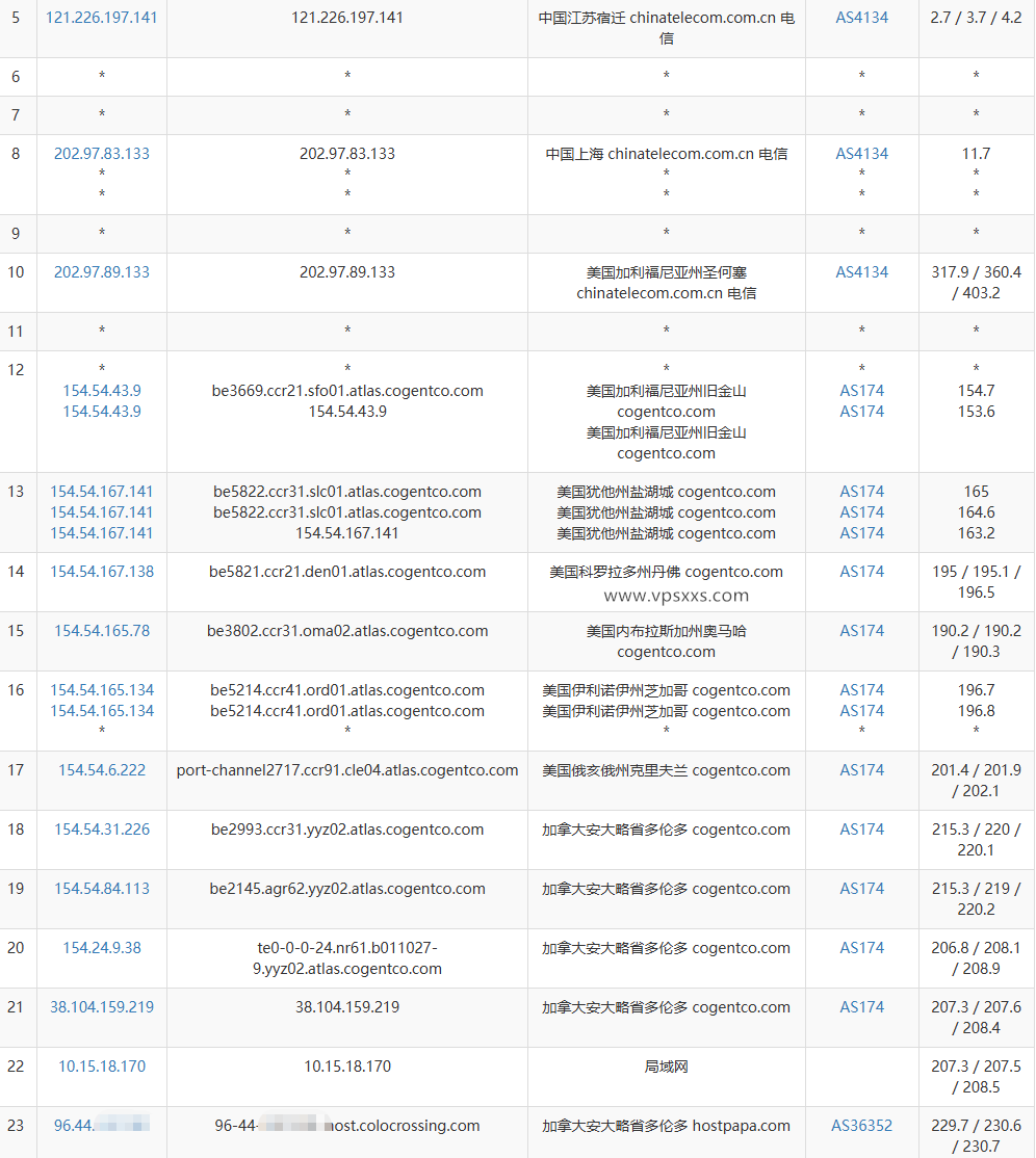 RackNerd加拿大多伦多VPS电信去程路由