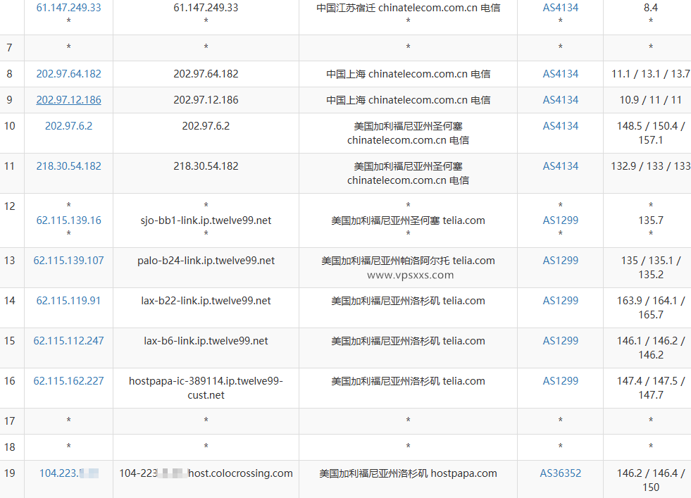 RackNerd美国洛杉矶DC03 VPS电信去程路由