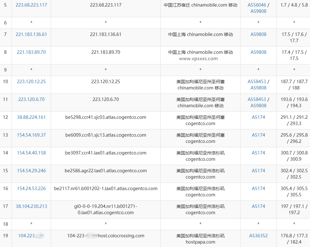 RackNerd美国洛杉矶DC03 VPS移动去程路由