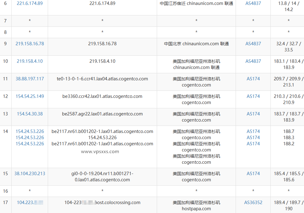 RackNerd美国洛杉矶DC03 VPS联通去程路由