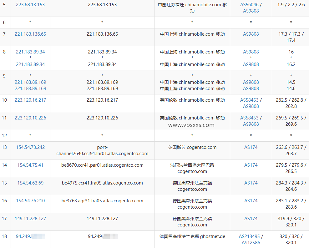 Servitro德国VPS移动去程路由
