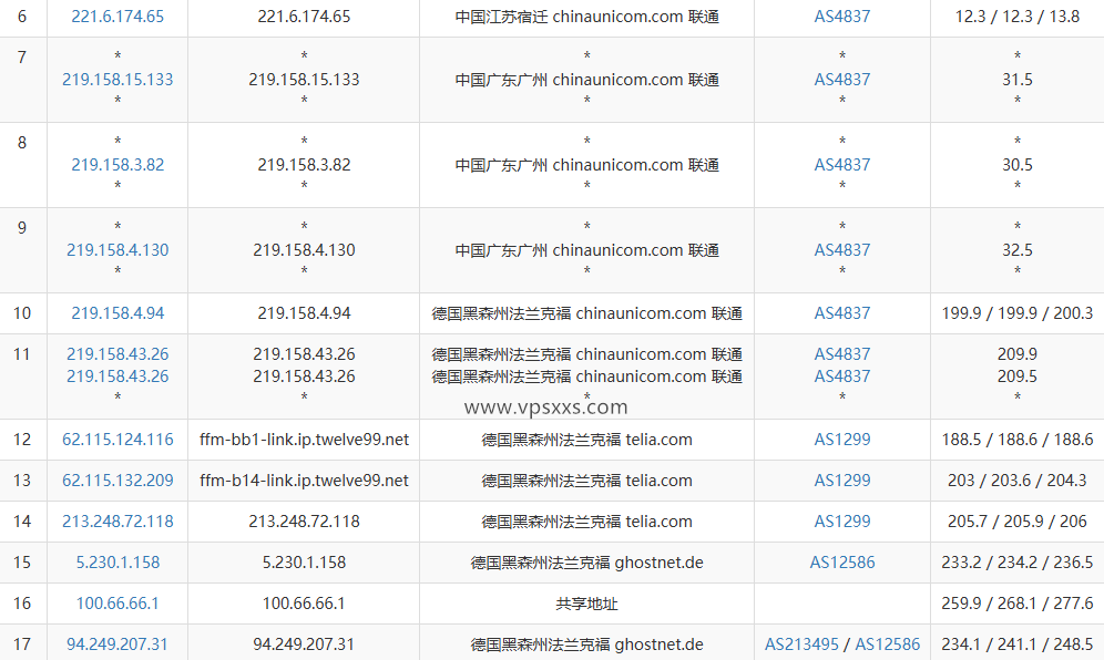 Servitro德国VPS联通去程路由