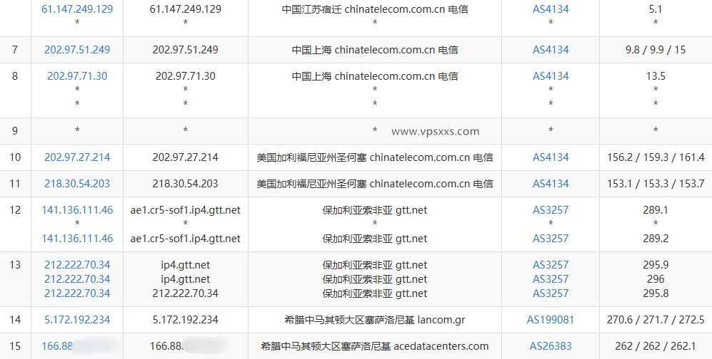 justhost希腊VPS电信去程路由