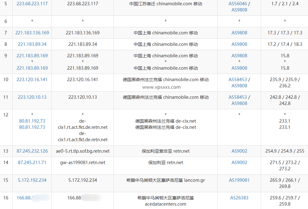 justhost希腊VPS移动去程路由