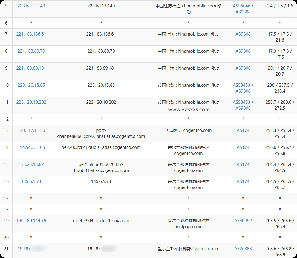 justhost爱尔兰VPS移动去程路由