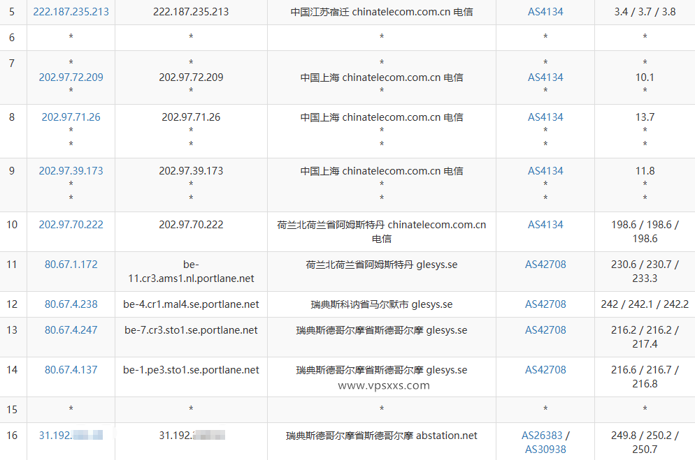justhost瑞典VPS电信去程路由