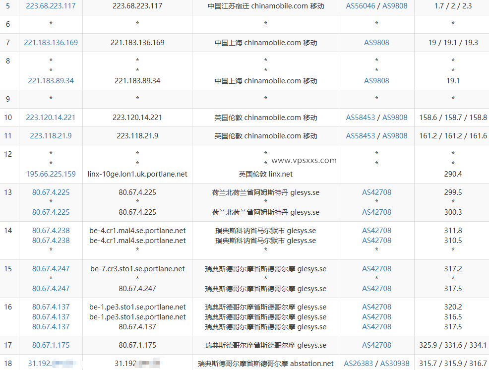 justhost瑞典VPS移动去程路由