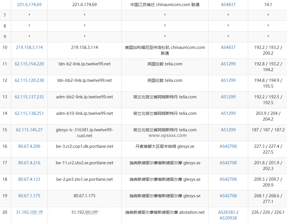 justhost瑞典VPS联通去程路由