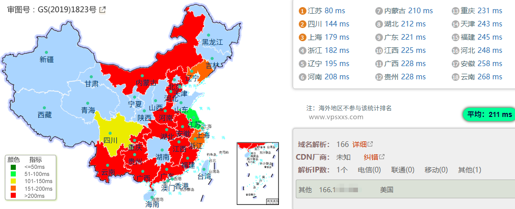 justhost荷兰VPS国内ping