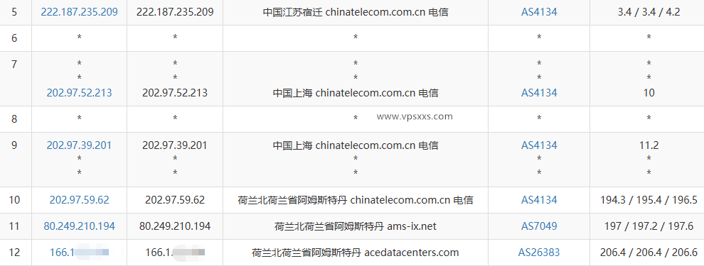 justhost荷兰VPS电信去程路由