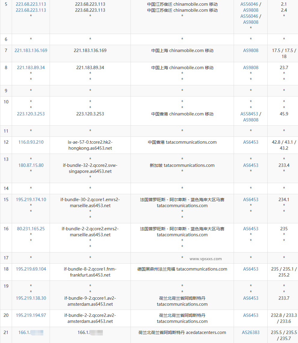 justhost荷兰VPS移动去程路由