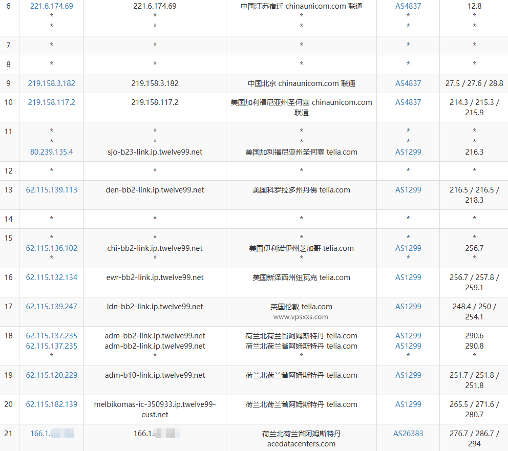 justhost荷兰VPS联通去程路由