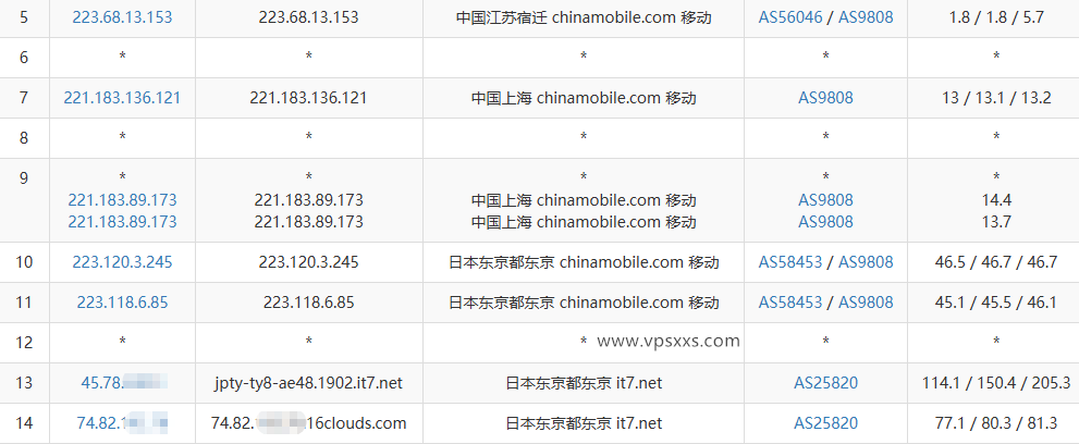 搬瓦工日本DC39 v2机房VPS移动去程路由
