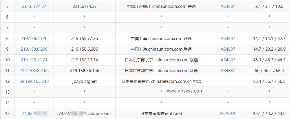 搬瓦工日本DC39 v2机房VPS联通去程路由