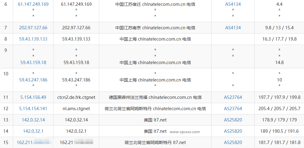 搬瓦工荷兰ECOMMERCE VPS电信去程路由