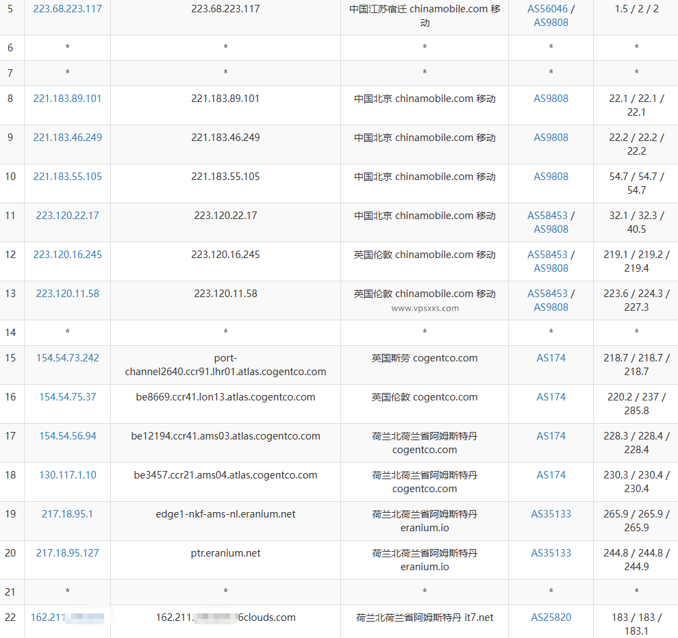 搬瓦工荷兰ECOMMERCE VPS移动去程路由