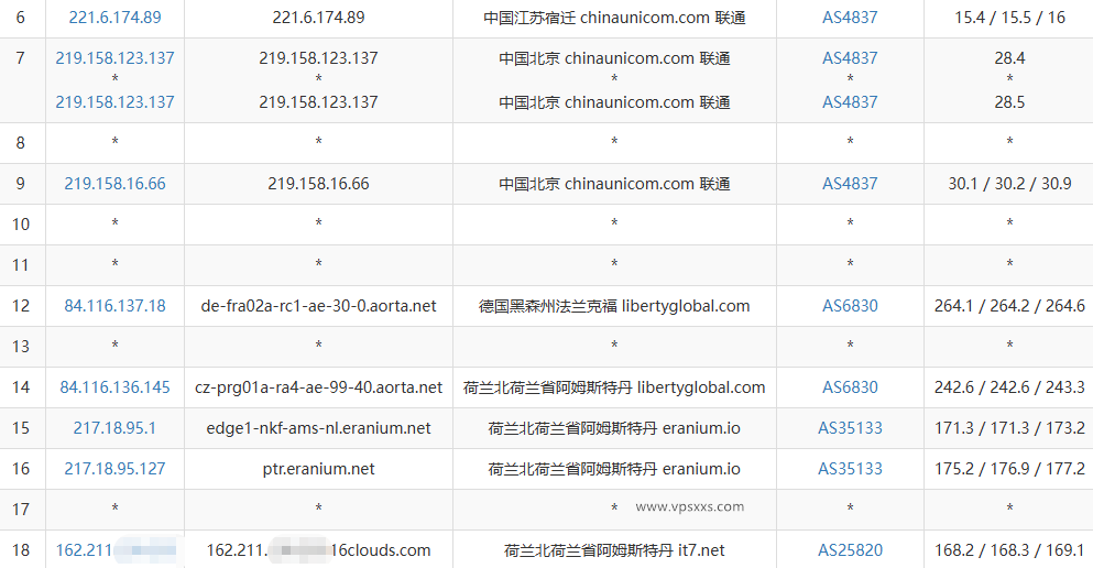 搬瓦工荷兰ECOMMERCE VPS联通去程路由