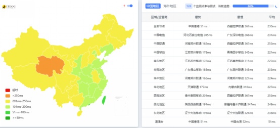 莱卡云日本ISP803
