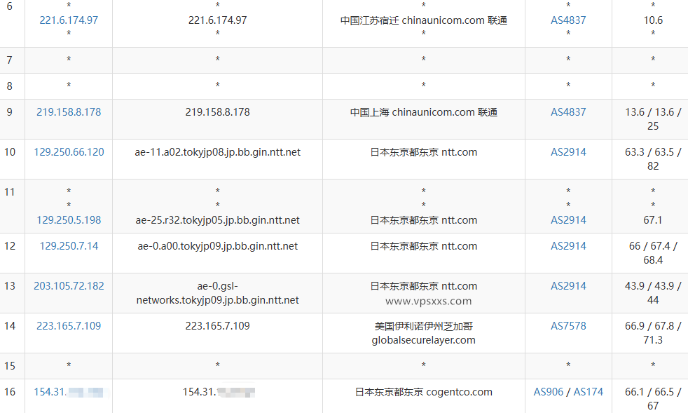 DMIT日本T1系列VPS联通去程路由