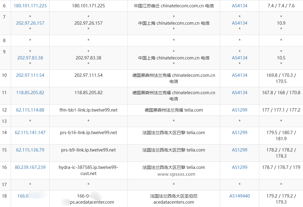 Evoxt法国巴黎VPS电信去程路由