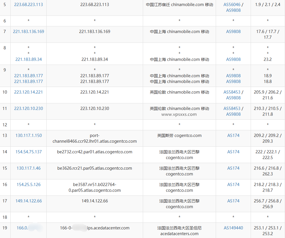 Evoxt法国巴黎VPS移动去程路由