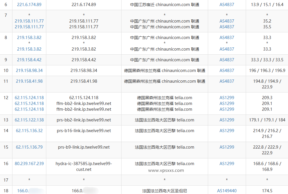 Evoxt法国巴黎VPS联通去程路由
