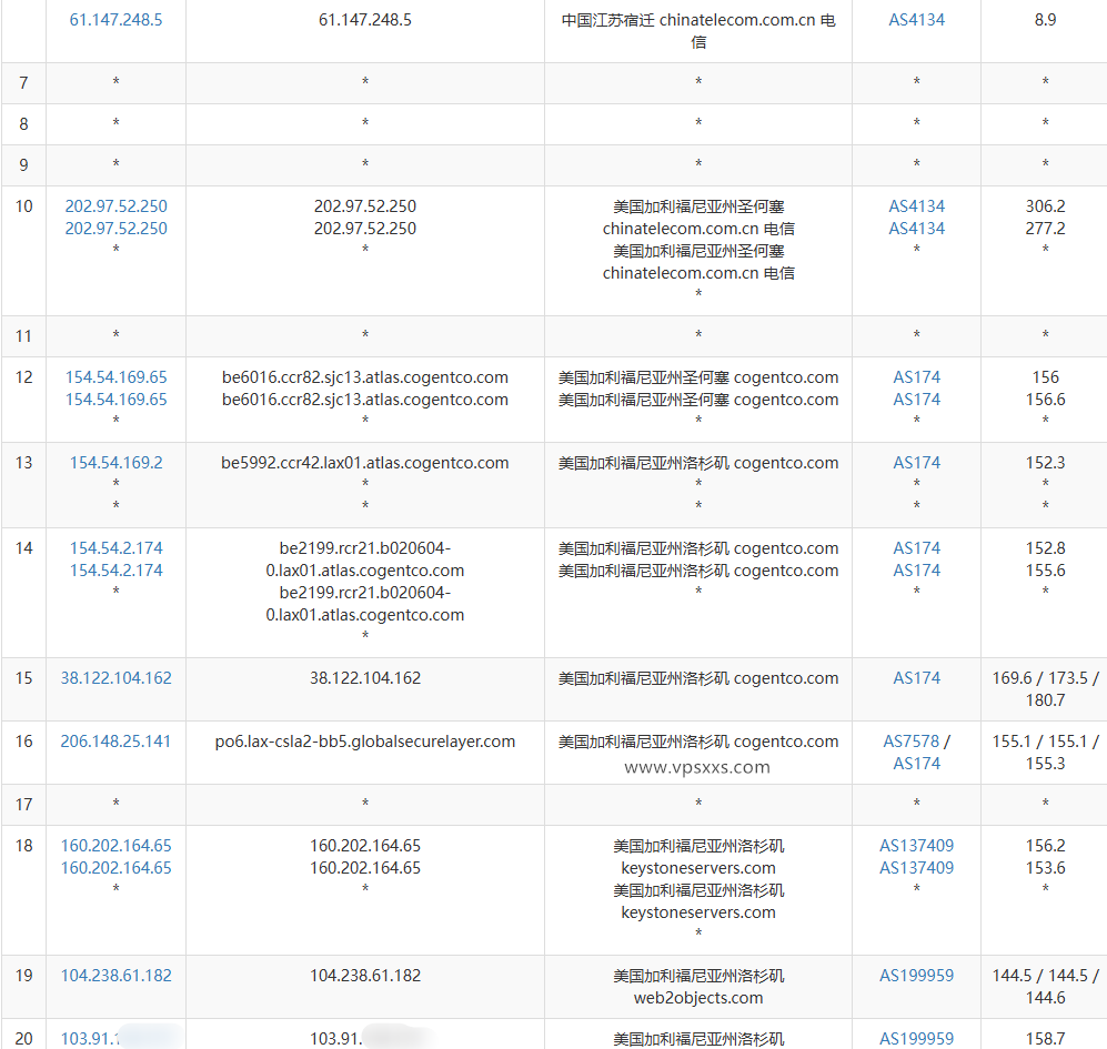 HostDare美国AMD VPS电信去程路由