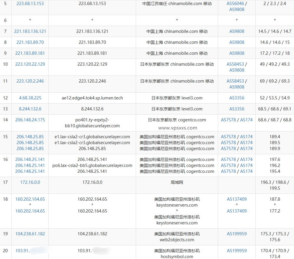 HostDare美国AMD VPS移动去程理由