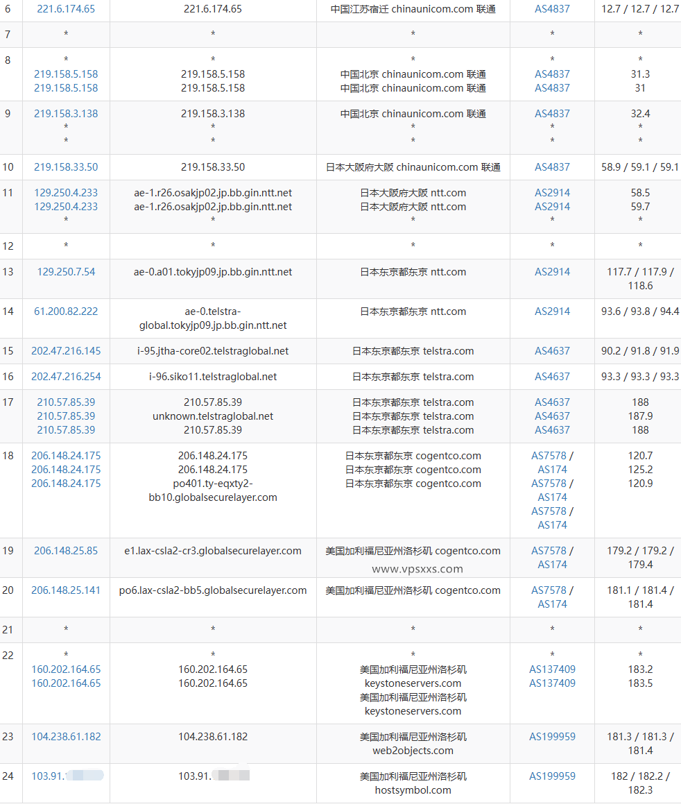 HostDare美国AMD VPS联通去程理由
