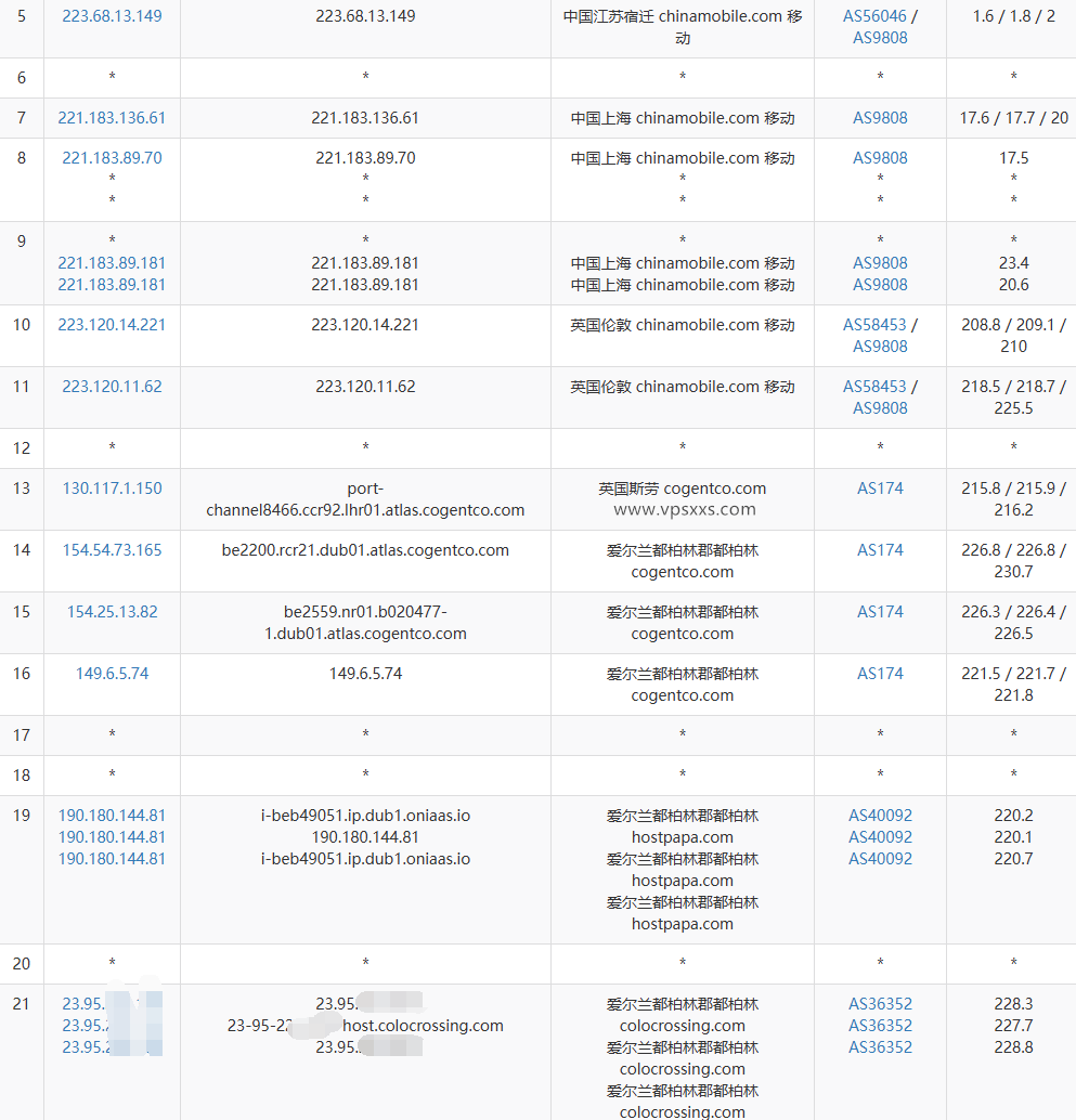 RackNerd爱尔兰VPS移动去程路由