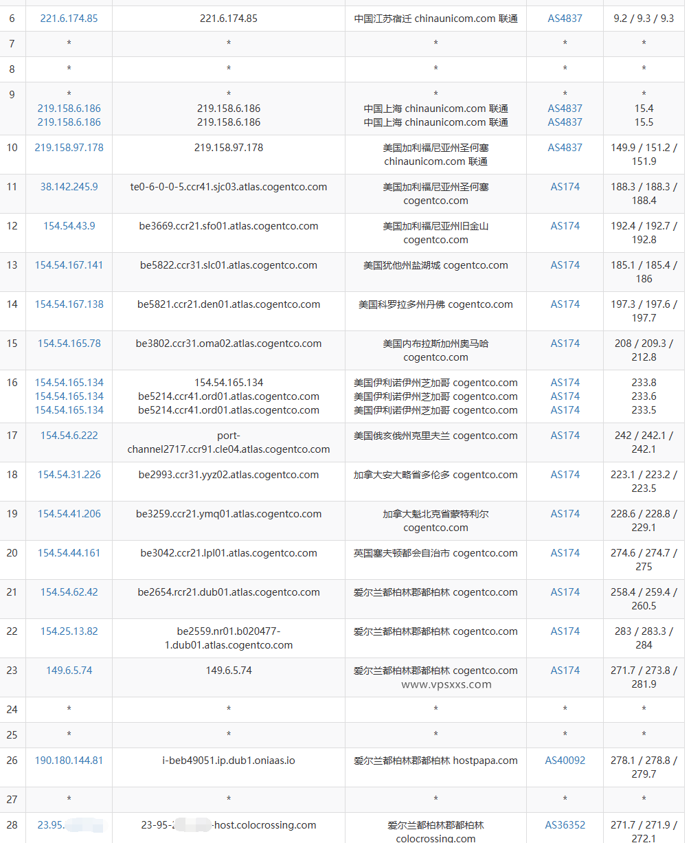 RackNerd爱尔兰VPS联通去程路由