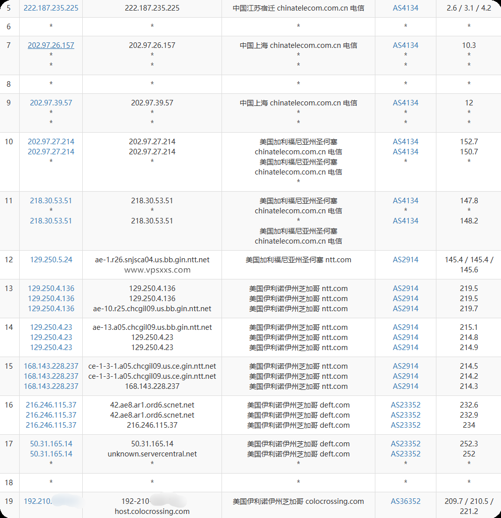 RackNerd美国芝加哥VPS电信去程路由