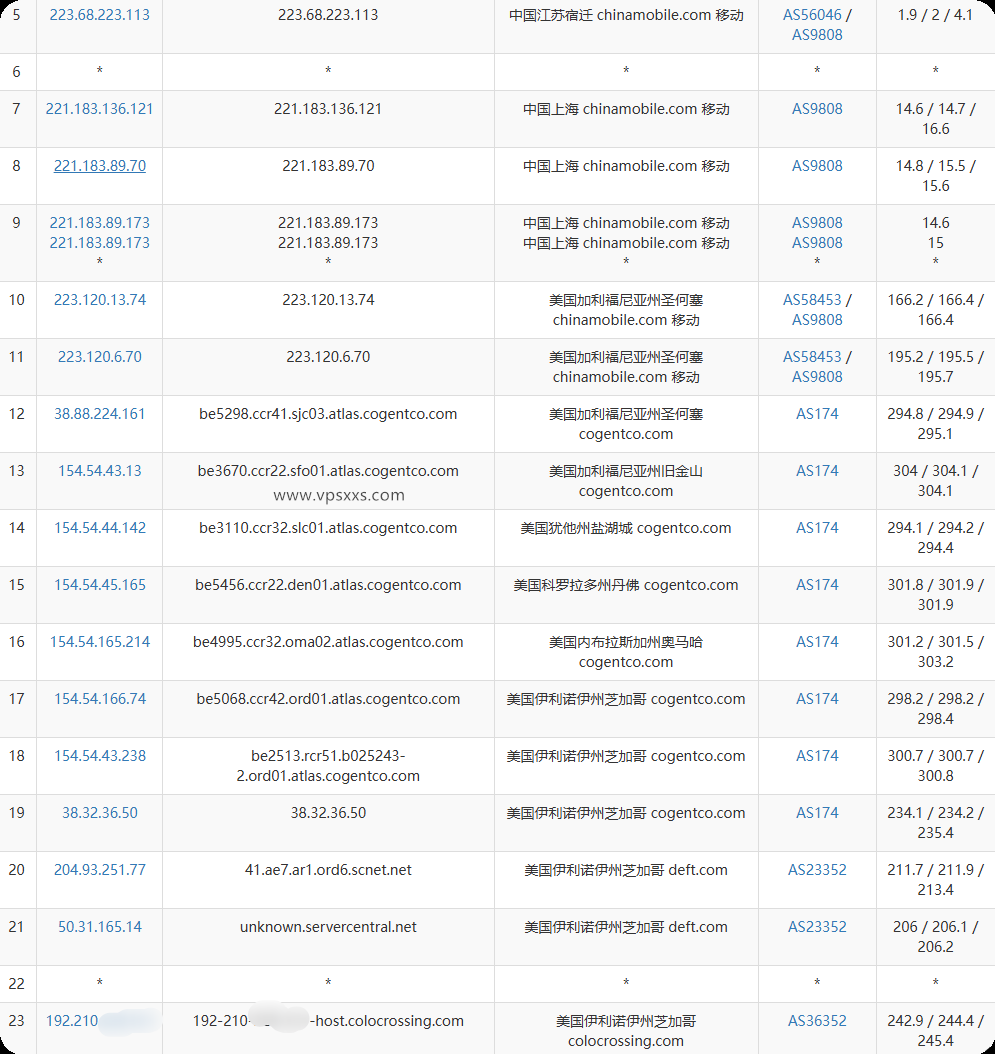 RackNerd美国芝加哥VPS移动去程路由