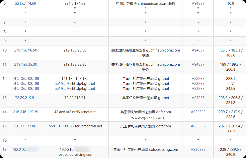 RackNerd美国芝加哥VPS联通去程路由