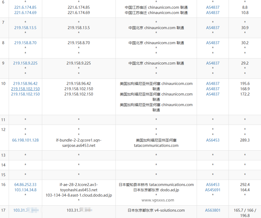 ZoroCloud日本住宅VPS联通去程路由