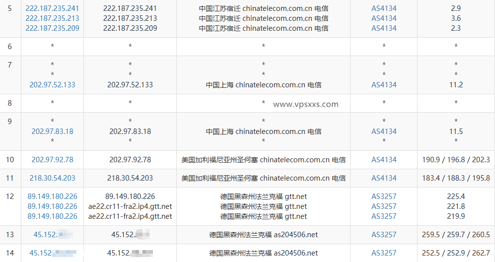 丽萨主机德国住宅IP VDS电信去程路由