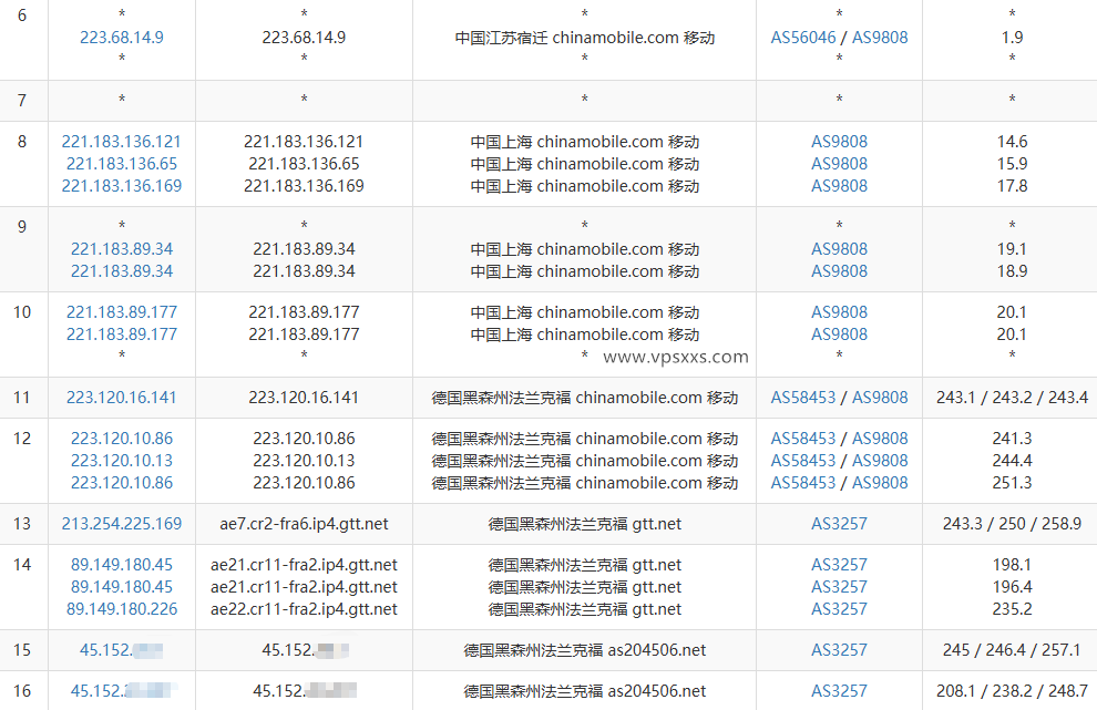 丽萨主机德国住宅IP VDS移动去程路由