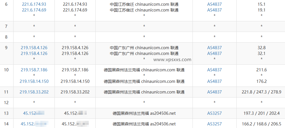 丽萨主机德国住宅IP VDS联通去程路由