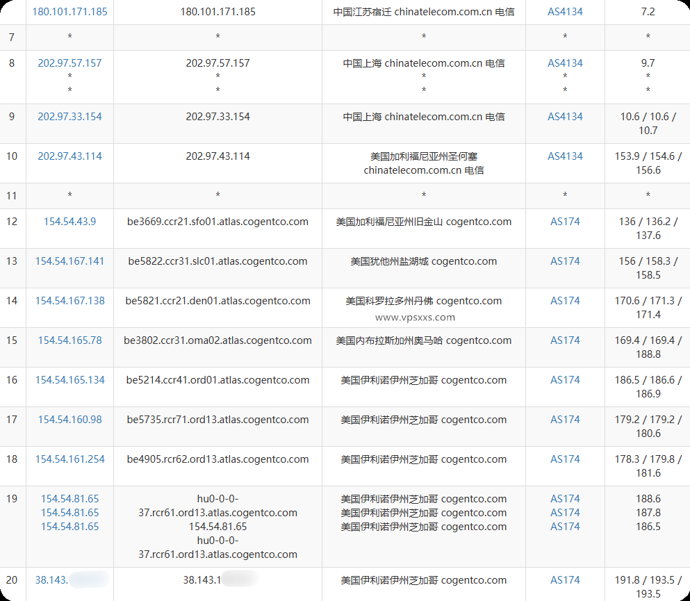 丽萨主机美国芝加哥家宽VPS电信去程路由