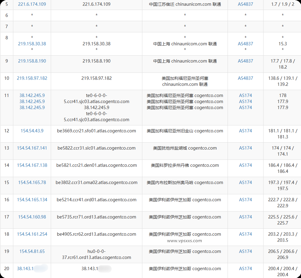 丽萨主机美国芝加哥家宽VPS联通去程路由