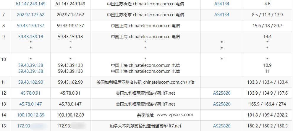 搬瓦工加拿大VPS电信去程路由