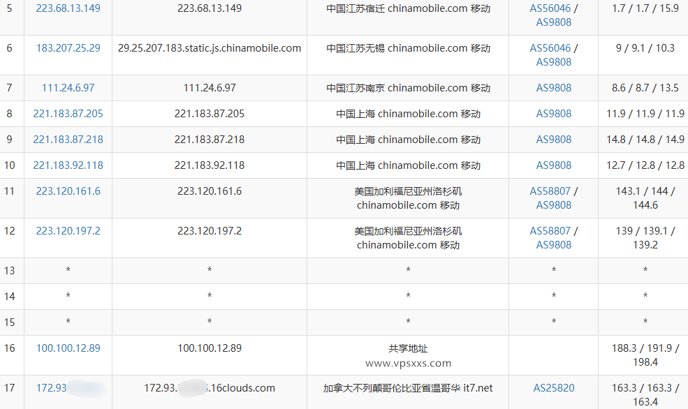 搬瓦工加拿大VPS移动去程路由