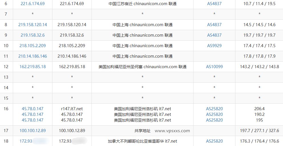 搬瓦工加拿大VPS联通去程路由