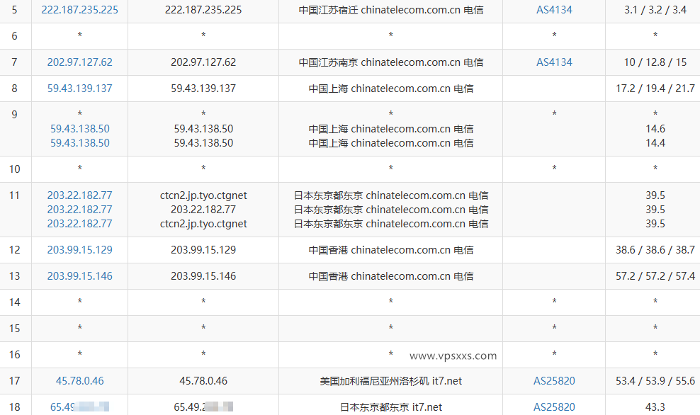搬瓦工日本东京CN2 GIA VPS电信去程路由