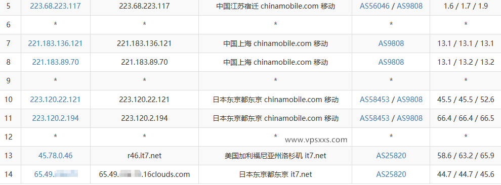 搬瓦工日本东京CN2 GIA VPS移动去程路由