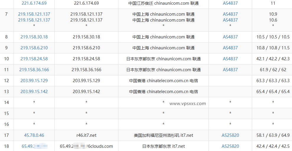 搬瓦工日本东京CN2 GIA VPS联通去程路由