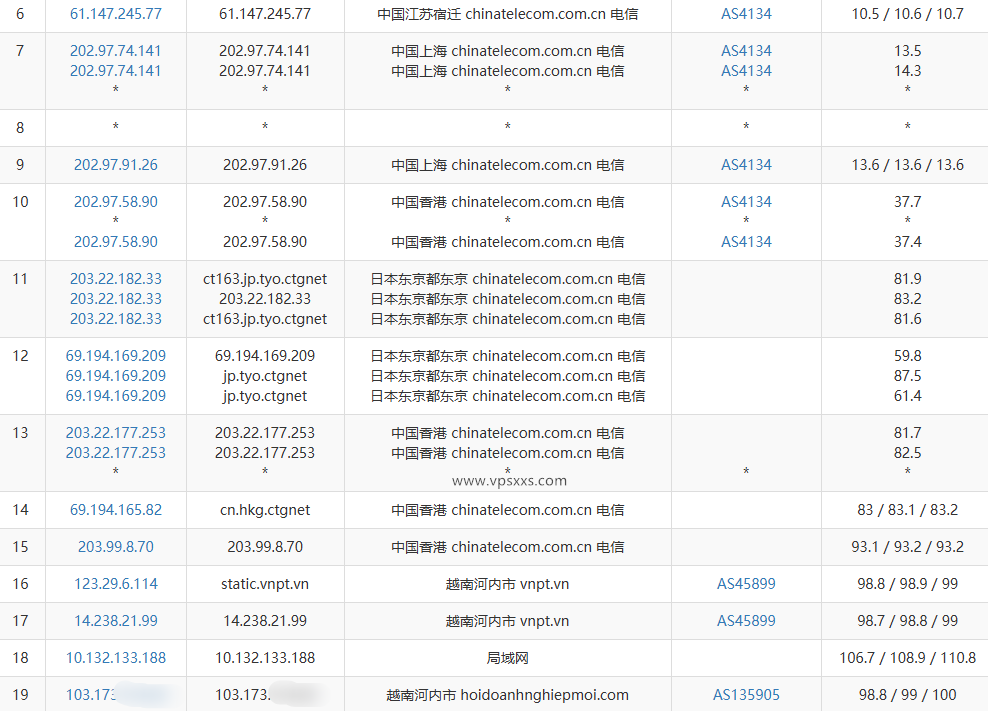 DataOnline越南VPS电信去程路由