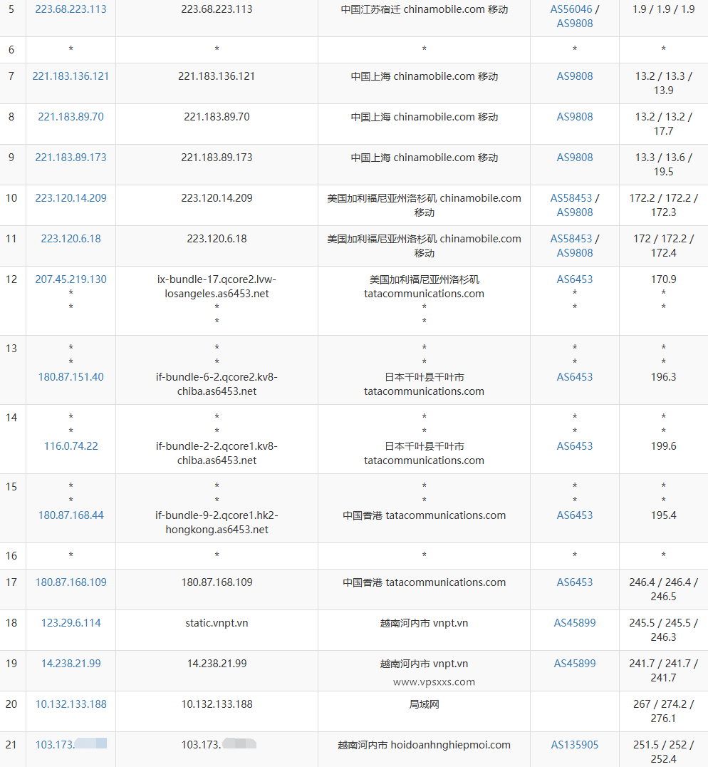 DataOnline越南VPS移动去程路由