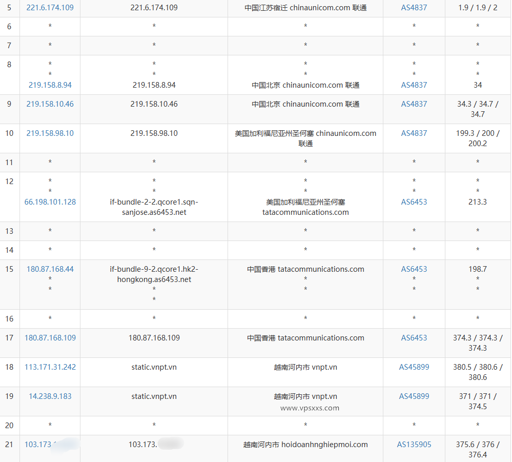 DataOnline越南VPS联通去程路由