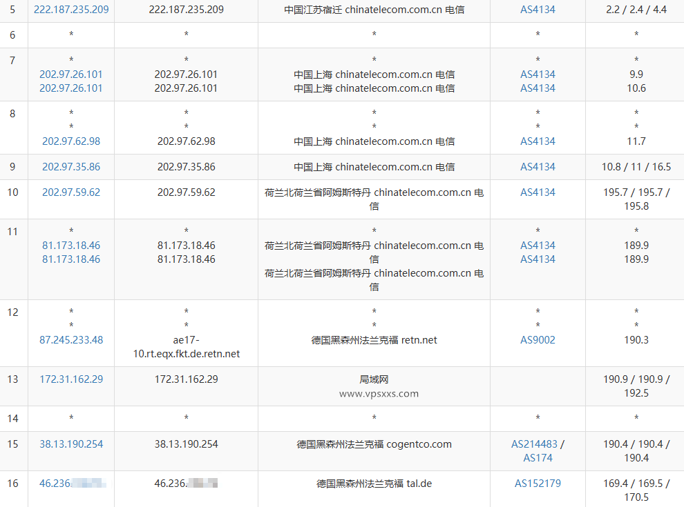 IPRaft德国双ISP VPS电信去程路由